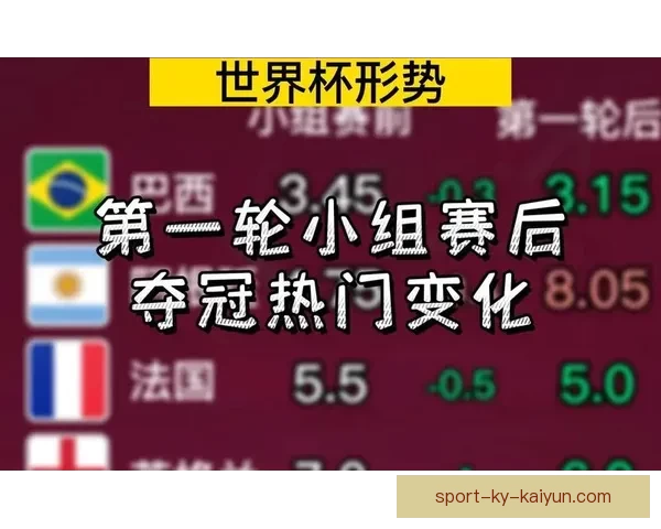 世界杯竞猜赔率走势分析及其对比赛结果的影响研究